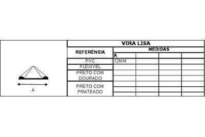 Vestuário e Calçados